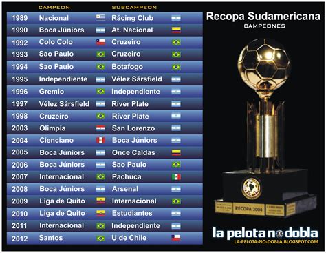copa sudamericana scores